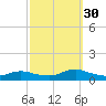 Gilgo Heading tide chart for Tuesday, September 30, 2025