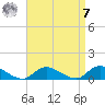 Gilgo Heading tide chart for Sunday, September 7, 2025