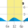 Gilgo Heading tide chart for Tuesday, September 9, 2025