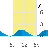 Gilgo Heading tide chart for Tuesday, October 7, 2025