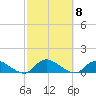 Gilgo Heading tide chart for Wednesday, October 8, 2025
