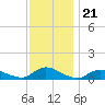 Gilgo Heading tide chart for Friday, November 21, 2025