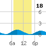Gilgo Heading tide chart for Thursday, December 18, 2025