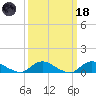 Gilgo Heading tide chart for Wednesday, March 18, 2026