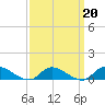 Gilgo Heading tide chart for Friday, March 20, 2026