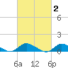 Gilgo Heading tide chart for Monday, March 2, 2026