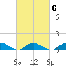 Gilgo Heading tide chart for Friday, March 6, 2026