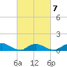 Gilgo Heading tide chart for Saturday, March 7, 2026