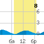 Gilgo Heading tide chart for Sunday, March 8, 2026