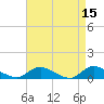Gilgo Heading tide chart for Wednesday, April 15, 2026