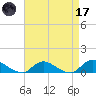 Gilgo Heading tide chart for Friday, April 17, 2026