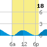 Gilgo Heading tide chart for Saturday, April 18, 2026