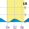 Gilgo Heading tide chart for Monday, May 18, 2026