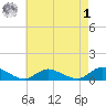Gilgo Heading tide chart for Friday, May 1, 2026