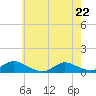 Gilgo Heading tide chart for Friday, May 22, 2026