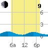 Gilgo Heading tide chart for Saturday, May 9, 2026
