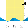 Gilgo Heading tide chart for Tuesday, June 16, 2026