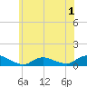 Gilgo Heading tide chart for Monday, June 1, 2026
