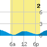 Gilgo Heading tide chart for Tuesday, June 2, 2026
