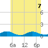 Gilgo Heading tide chart for Sunday, June 7, 2026