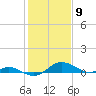 Gingerville Creek tide chart for Tuesday, February 9, 2021