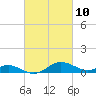 Gingerville Creek tide chart for Wednesday, March 10, 2021