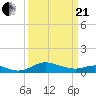 Gingerville Creek tide chart for Sunday, March 21, 2021