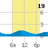 Gingerville Creek tide chart for Monday, April 19, 2021