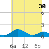 Gingerville Creek tide chart for Sunday, May 30, 2021