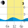 Gingerville Creek tide chart for Monday, May 3, 2021