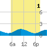 Gingerville Creek tide chart for Tuesday, June 1, 2021