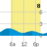 Gingerville Creek tide chart for Tuesday, June 8, 2021