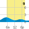 Gingerville Creek tide chart for Wednesday, June 9, 2021