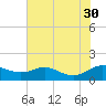 Gingerville Creek tide chart for Friday, July 30, 2021