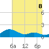 Gingerville Creek tide chart for Thursday, July 8, 2021