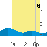 Gingerville Creek tide chart for Friday, August 6, 2021