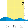 Gingerville Creek tide chart for Saturday, August 7, 2021