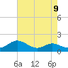 Gingerville Creek tide chart for Monday, August 9, 2021
