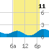 Gingerville Creek tide chart for Saturday, September 11, 2021
