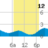 Gingerville Creek tide chart for Sunday, September 12, 2021