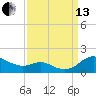 Gingerville Creek tide chart for Monday, September 13, 2021