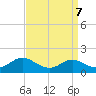Gingerville Creek tide chart for Tuesday, September 7, 2021
