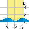 Gingerville Creek tide chart for Wednesday, September 8, 2021