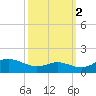 Gingerville Creek tide chart for Saturday, October 2, 2021