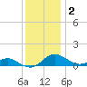 Gingerville Creek tide chart for Thursday, December 2, 2021