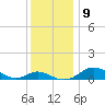 Gingerville Creek tide chart for Thursday, December 9, 2021