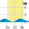 Gingerville Creek tide chart for Wednesday, March 30, 2022
