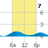 Gingerville Creek tide chart for Monday, March 7, 2022