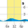 Gingerville Creek tide chart for Wednesday, March 9, 2022