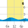 Gingerville Creek tide chart for Friday, May 6, 2022